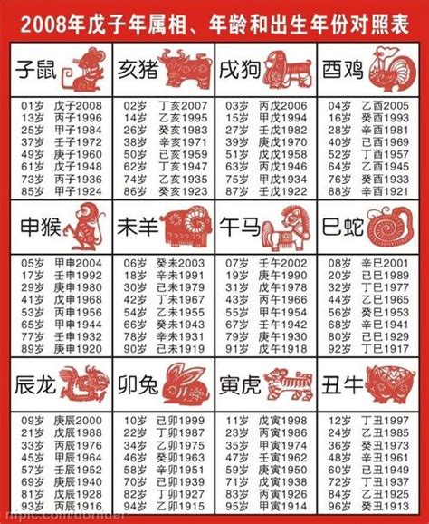 12生肖年龄|2024年十二生肖出生年份表